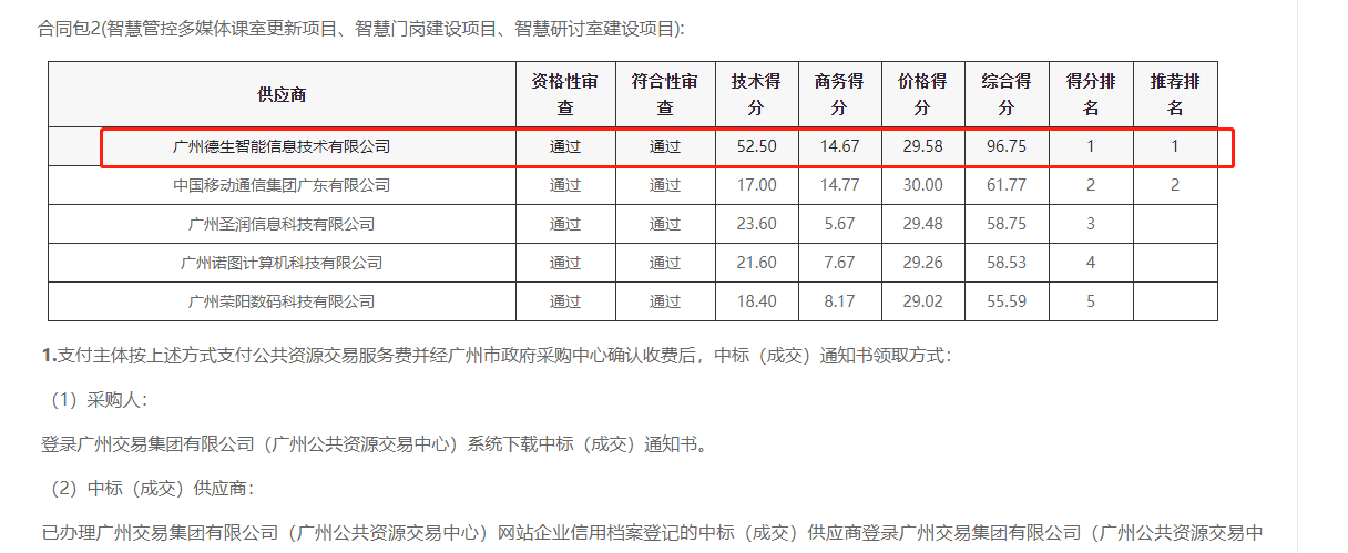艾弗森贝博ballbet官网喜提大标！ 智慧校园一卡通，助力广州市技师学院校园信息化建设